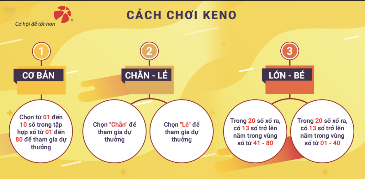  Nên chọn Kèo Trên, Dưới, Hòa (trên dưới), Kèo Ngũ hành,kết hợp Chẵn, Lẻ, Tài, Xỉu không 