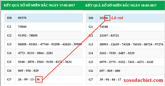 Những đặc điểm nổi bật của soi cầu xổ số hà nội vip ? 